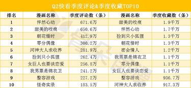 系统送我避难所 第一季 动态漫画,末世求生，人性与希望的交织